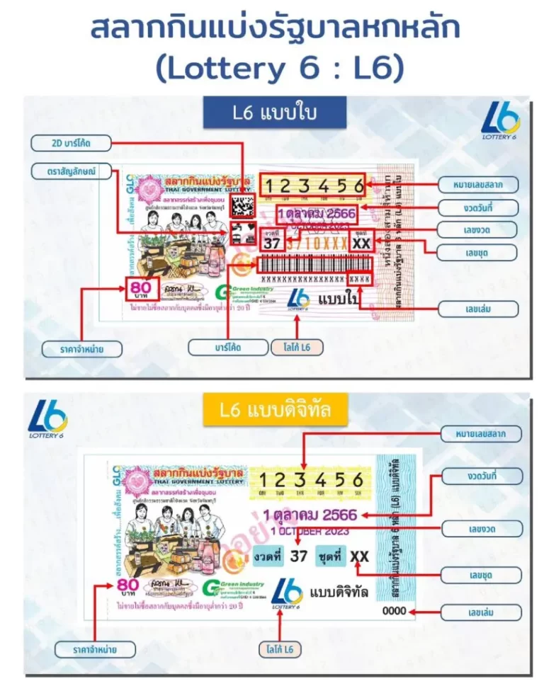 เริ่มขายสลากดิจิทัล L6 ในแอปฯ เป๋าตัง งวดแรก 17 ก.ย.นี้