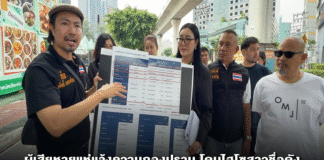 ผู้เสียหายแห่แจ้งความกองปราบ โดนไฮโซสาวชื่อดัง “ชักดาบ” ไม่จ่ายค่าจัดงานกว่า 30 ล้านบาท