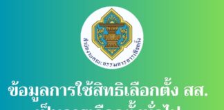 กกต. เผยยอดผู้มาใช้สิทธิเลือกตั้ง 8 ก.พ. กว่า 37.8 ล้านคน คิดเป็น 71.42% แต่บัตรเลือกตั้ง สส.เขต-ปาร์ตี้ลิสต์ ไม่เท่ากัน ขาด 3 ใบ