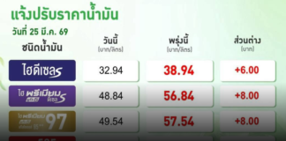 วิกฤตสงครามตึงเครียด ราคาดีเซลและกลุ่มเบนซินเขยิบอีก 6บาท/ลิตร ภาครัฐคุมเข้มลดผลกระทบค่าครองชีพประชาชน