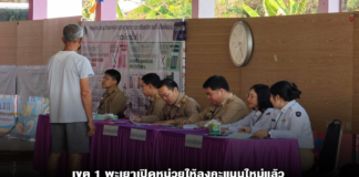 เขต 1 พะเยาเปิดหน่วยให้ลงคะแนนใหม่แล้ว กกต.จังหวัดเร่งประชาสัมพันธ์ให้ออกเลือกตั้ง ตั้งเป้าออกมาใช้สิทธิ์ร้อยละ 50