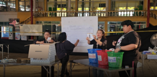 ผลการเลือกตั้งสมาชิกสภาและนายกเทศมนตรีเมืองบางพระอย่างไม่เป็นทางการ หมายเลข 1 นายจีรภัทร์ สมบูรณ์ทรัพย์ เอาชนะไปด้วยคะแนน 5,073 คะแนน