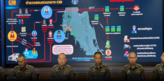 CIB ทลายแก๊งมาเฟียอันดามัน กองปราบเปิดปฏิบัติการ “Undersea Storm” รวบ 8 ทรชน ลวงอุ้มสาวขายปุ๋ยปล้นเงินแสน