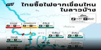 ถอดรหัสค่าไฟไทย! อานิสงส์ “ไฟฟ้าพลังน้ำเพื่อนบ้าน” ตัวช่วยสำคัญตรึงราคาฝ่าวิกฤตพลังงานโลกพุ่ง