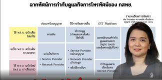 “ศ.พิรงรอง”ดับเครื่องชน ประธานกสทช. ออกจดหมายเปิดผนึกร่ายยาวโร้ดแม็พแผนแม่บทถูกดึงเช็งซ้ำซาก!