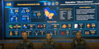 CIB แถลงข่าว เปิดยุทธการ Ghost Drivers “รวบขบวนการลำเลียงสแกมเมอร์ ตัดวงจรอาชญากรรม Cyber ข้ามชาติ”