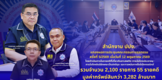 ปปง. เปิดผลปราบฟอกเงิน ยึด-อายัดทรัพย์กว่า 3,282 ล้าน ลุยคดีสแกม-พนัน-ยาเสพติด