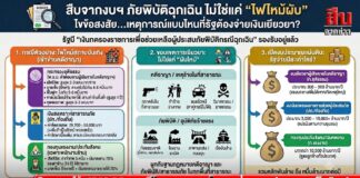 สืบจากงบฯ ภัยพิบัติฉุกเฉิน ไม่ใช่แค่ “ไฟไหม้ผับ” ไขข้อสงสัย…เหตุการณ์แบบไหนที่รัฐต้อง่ายเงินเยียวยา?